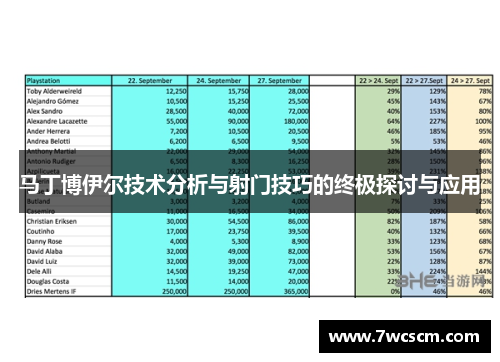 马丁博伊尔技术分析与射门技巧的终极探讨与应用